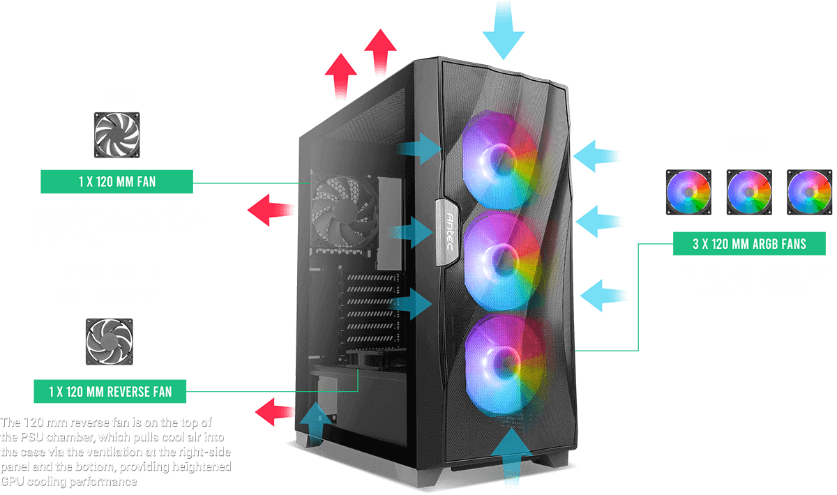 ANTEC DF700 FLUX mid-tower gaming case