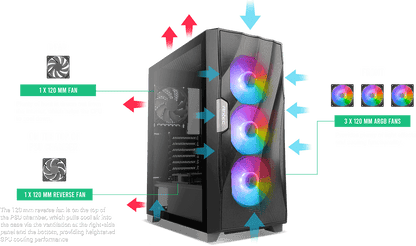 ANTEC DF700 FLUX mid-tower gaming case