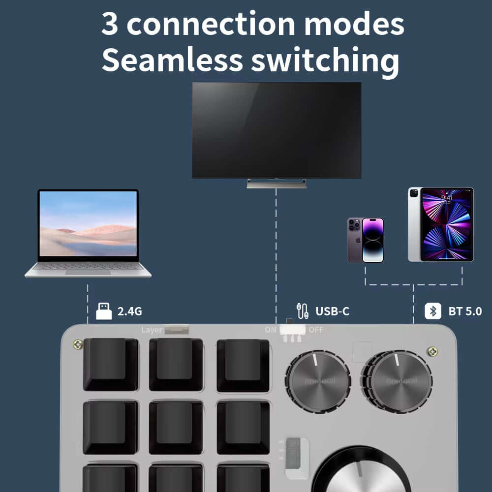 Customizable RGB Hot-swap Macro Keyboard - 12 Mechanical Keys & 4 Knobs for Gaming & Photoshop - Bluetooth Enabled